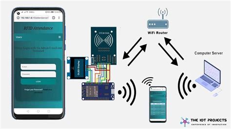 IoT Based RFID Attendance System usi